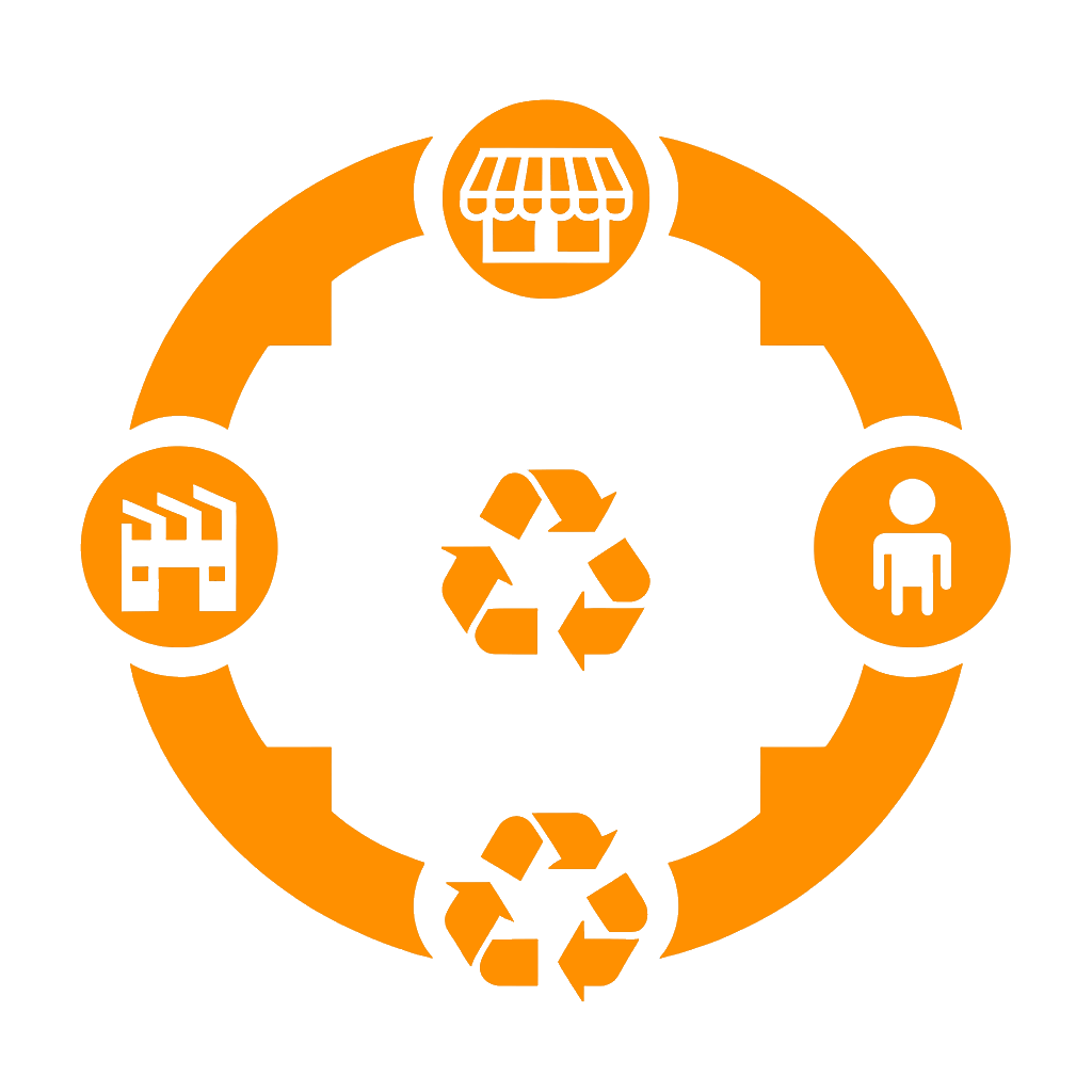 circular asset management